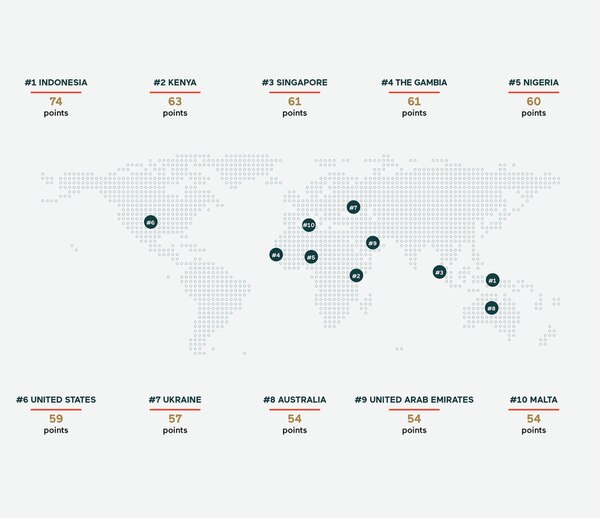Indonesians are the most generous in the world!