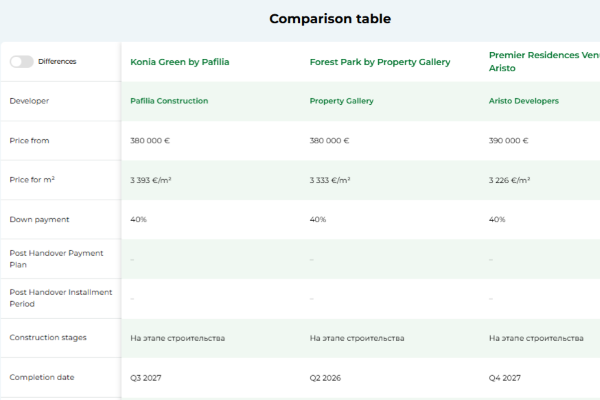 How the Housebook Comparative Table Works